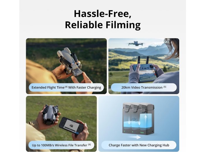 DJI Mini 5 Pro Fly More Combo Plus with DJI RC 2, Drone with Camera, 1-Inch CMOS, 4K Drone for Beginners, Obstacle Sensing, ActiveTrack 360°, 225° Gimbal Rotation, Extended Battery Life